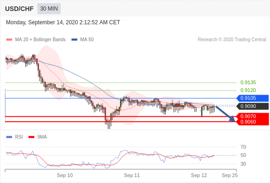 RedstoneFX|9月14日行情分析
