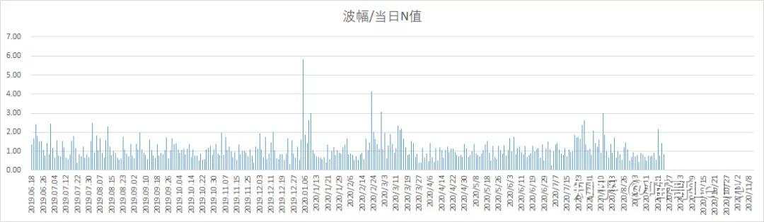 波幅 实体 波动 价格 小时 交易