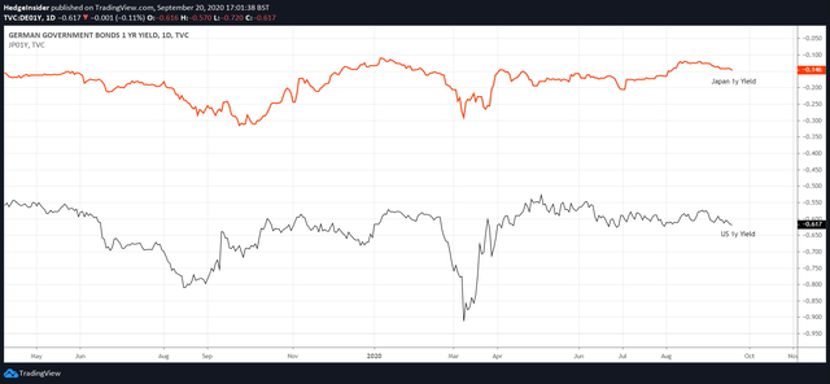 RedstoneFX｜欧元兑日元获得积极风险情绪支持，但日元仍具吸引力