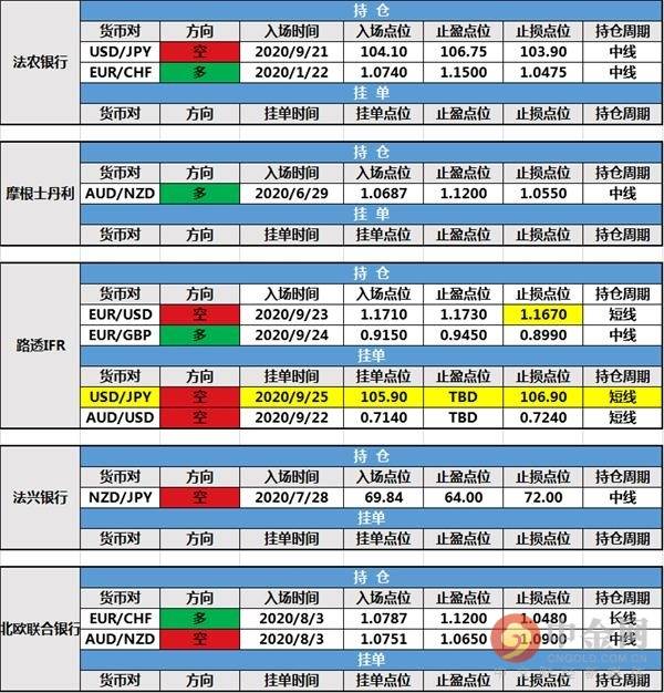 点位 亚盘 挂单 欧洲央行 持仓 止损