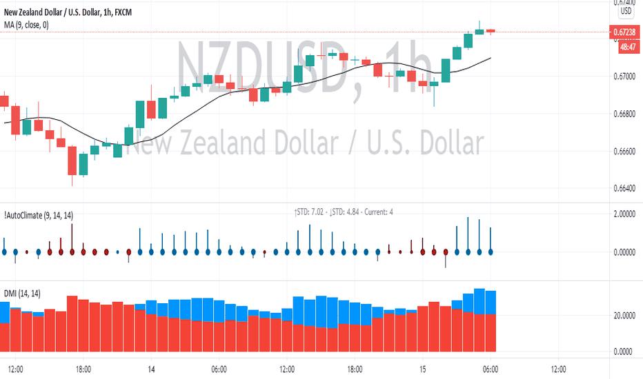 today-nzd-usd-chart-nzd-usd-investment-price-price-nzd-usd-exchange