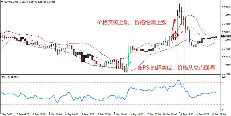 汇课堂:交易高手推荐的肯特纳通道,果然有用