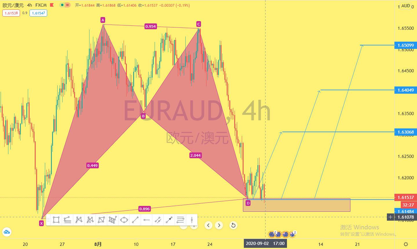 EURAUD9.2.jpg