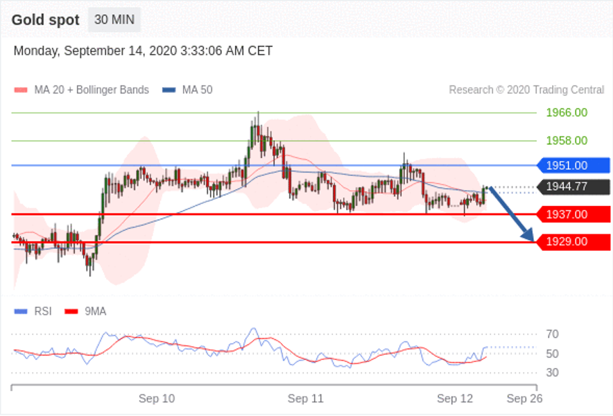 RedstoneFX|9月14日行情分析