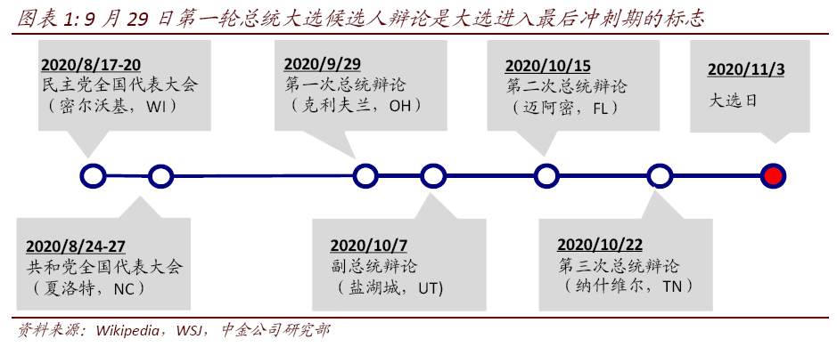 大选 疫情 选情 市场 总统大选 特朗普