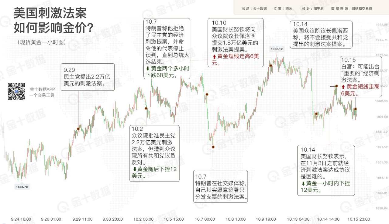 谈判 共和党 民主党 法案 佩洛西 努钦