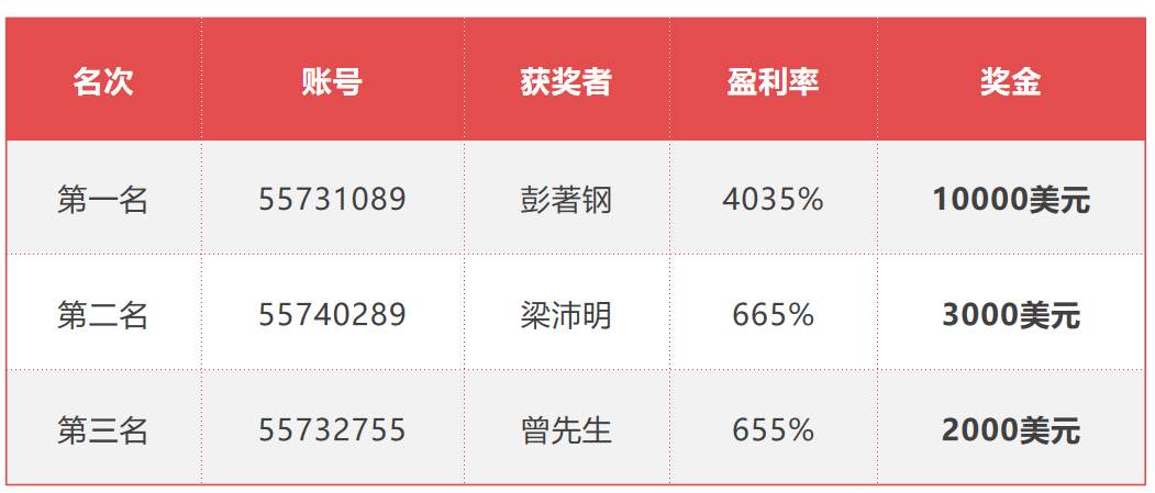 模拟交易大赛成绩重磅出炉02.png