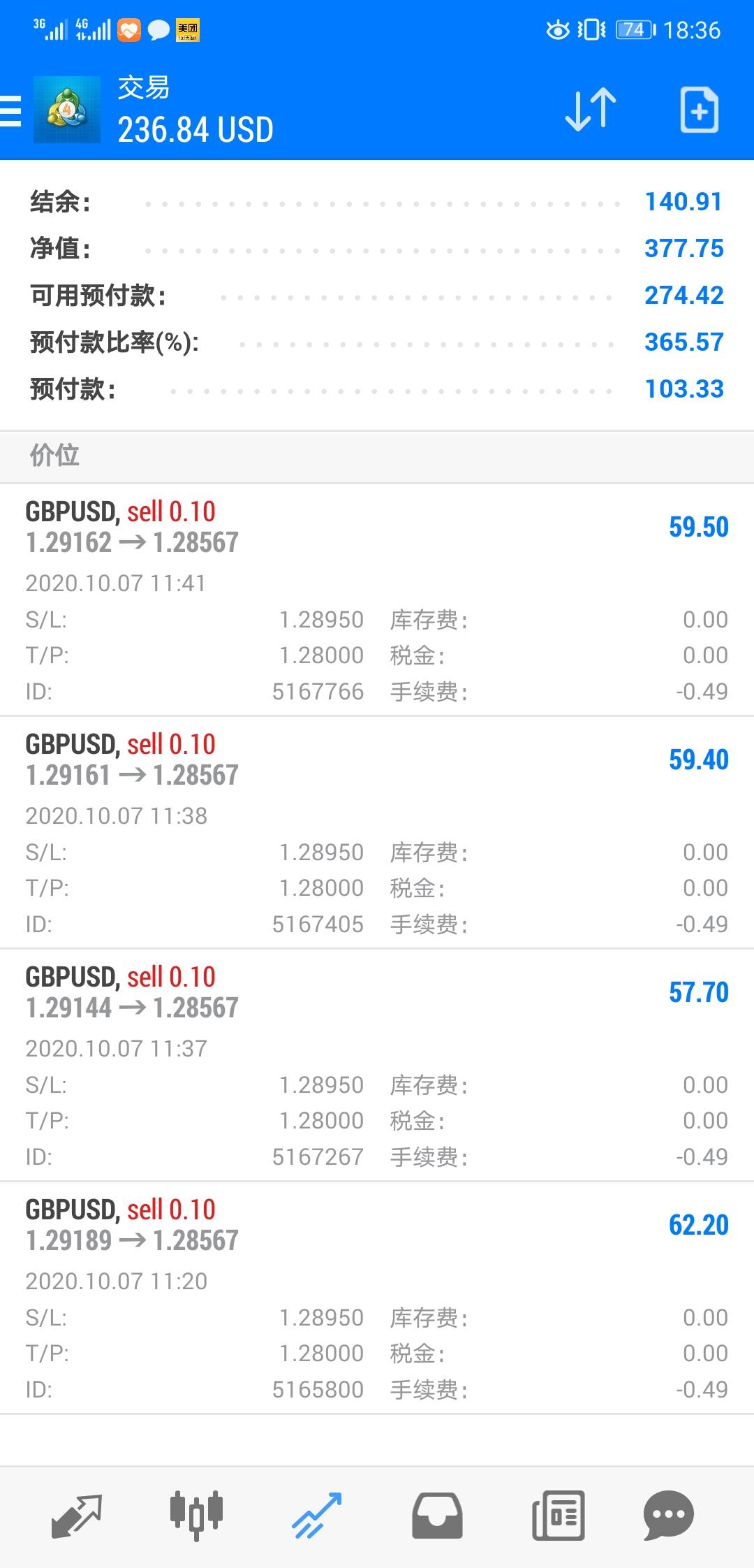这周目标1000 嘿嘿 From 心自由 Followme Trading Community