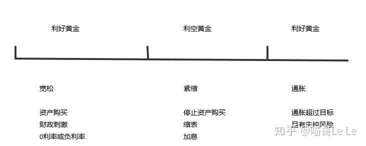财政 黄金 刺激 紧缩 法案 情绪