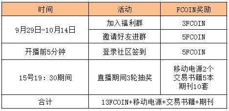 直播 直播间 规则 福利 发放 大赛