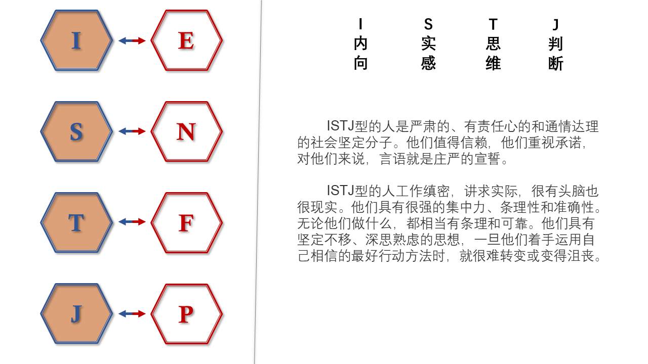 一个纯粹的独立交易员性格 Istj Mbti性格测试 From 汇智者 Followme Trading Community