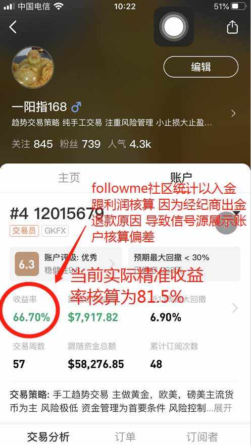 @订阅者 当前收益81.5%浮盈2.79%