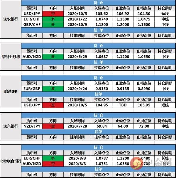 亚盘 谈判 投行 佩洛西 方面 时间