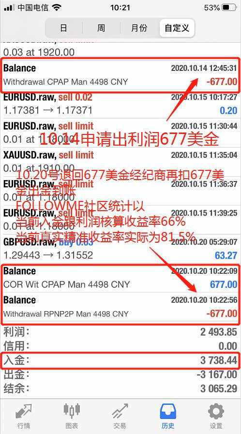 @订阅者 当前收益81.5%浮盈2.79%
