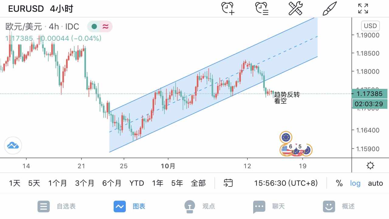 10.14号分析(个人纪录,勿做参考)