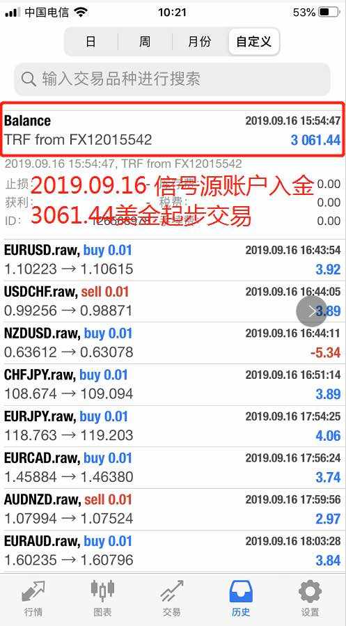 @订阅者 当前收益81.5%浮盈2.79%