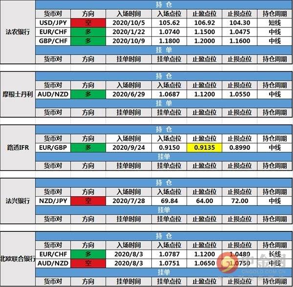 亚盘 持仓 出局 方面 民主党人 英国