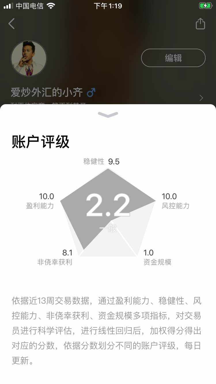 市场永远是对的。你错了是你问题