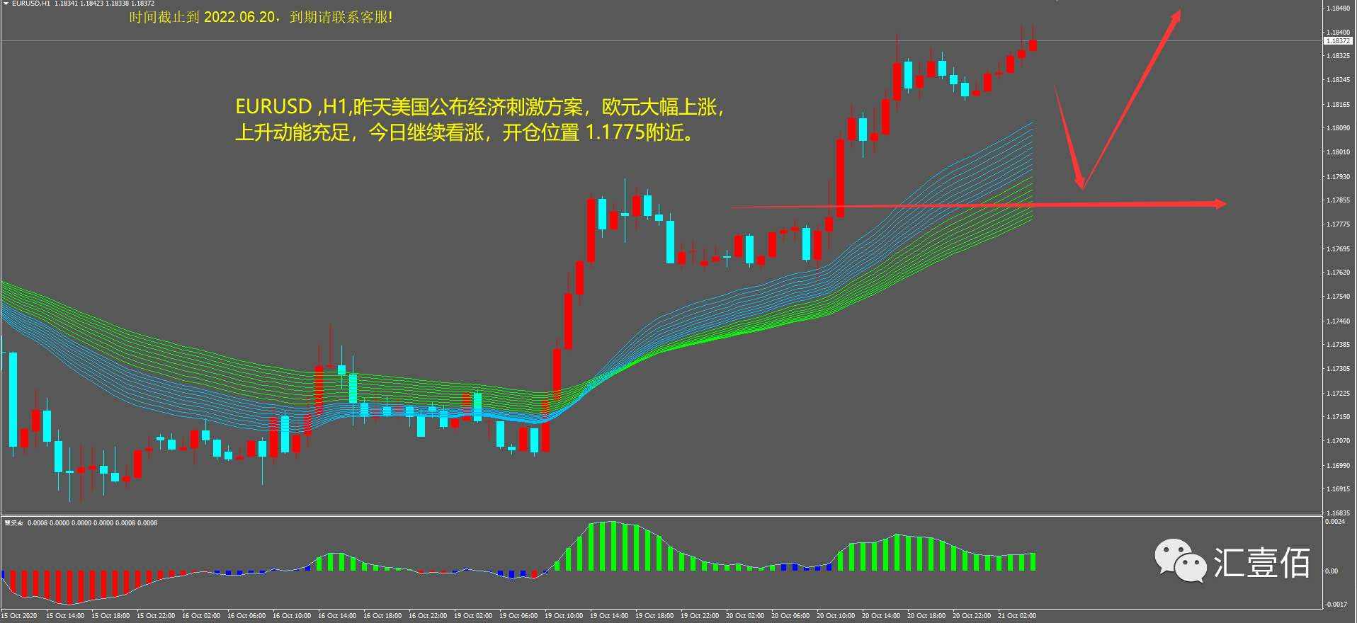 2020.10.21每日行情分析