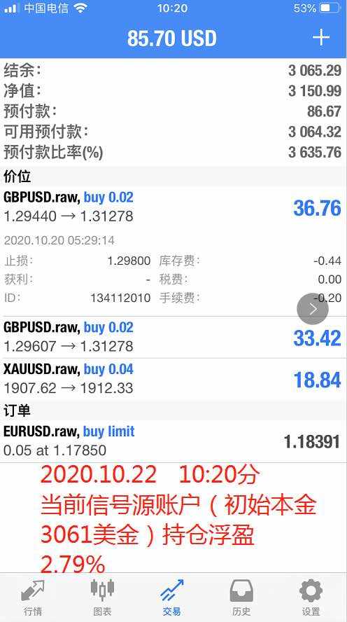 @订阅者 当前收益81.5%浮盈2.79%