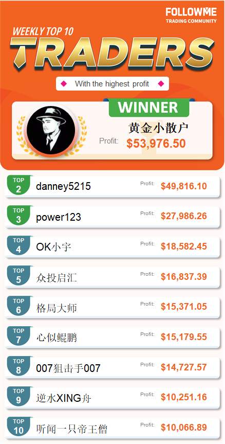 投启 易金 战神 散户 黄金