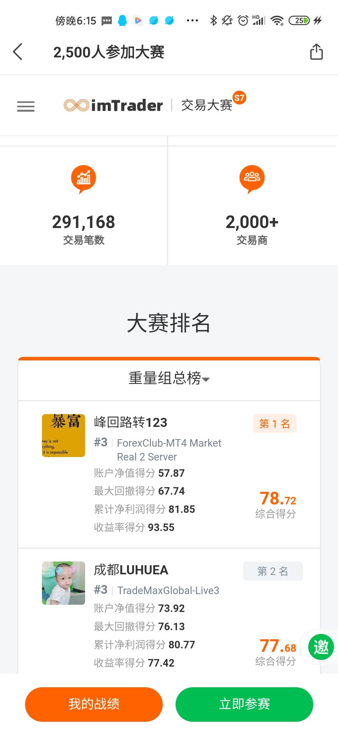 空仓,空仓,任凭黄金涨涨跌跌