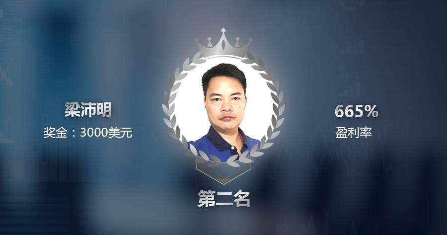 模拟交易大赛成绩重磅出炉04.png
