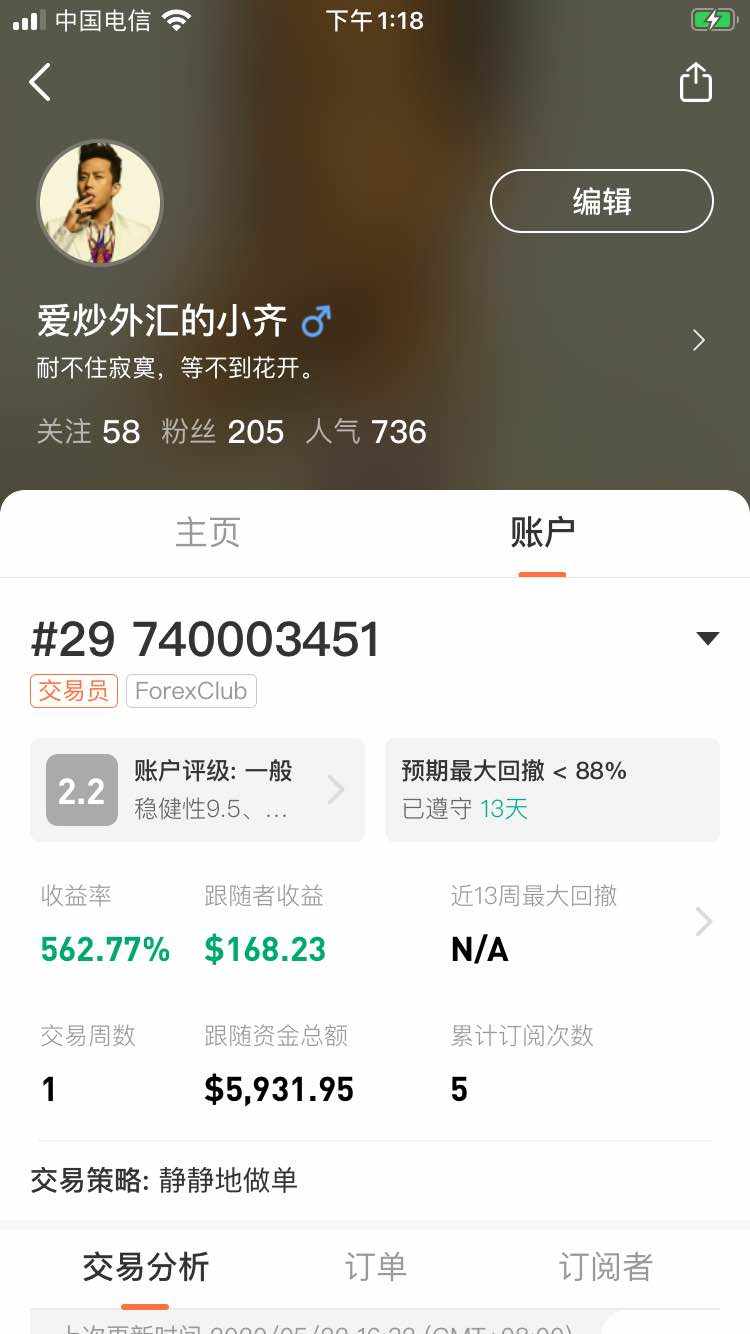 市场永远是对的。你错了是你问题