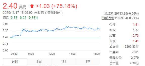 公寓 蛋壳 长租 破产 纽交所 员工工资