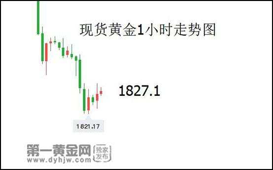 美国 拜登 疫苗 黄金 提振 新冠