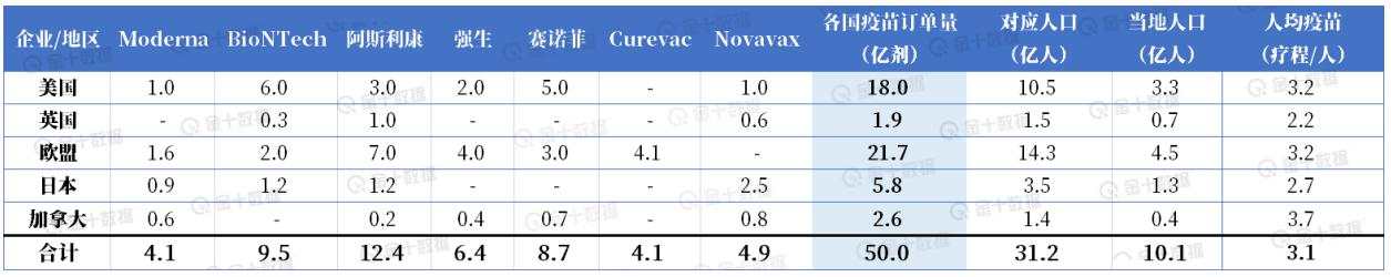 疫苗 辉瑞 新冠 接种 有效性 肺炎