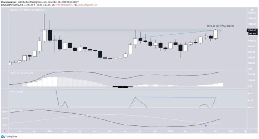 phan-tich-bitcoin