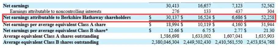 桥水 伯克 希尔 基金 哈撒 对冲
