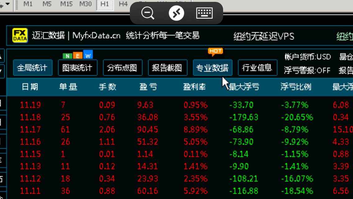 美金 跟随 超过 跟随者 浦汇 盈利