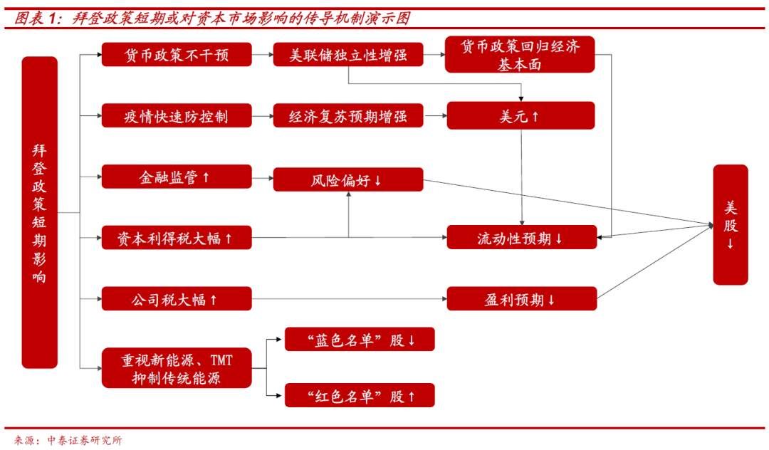 特朗普 拜登 美国 共和党 大选 民主党