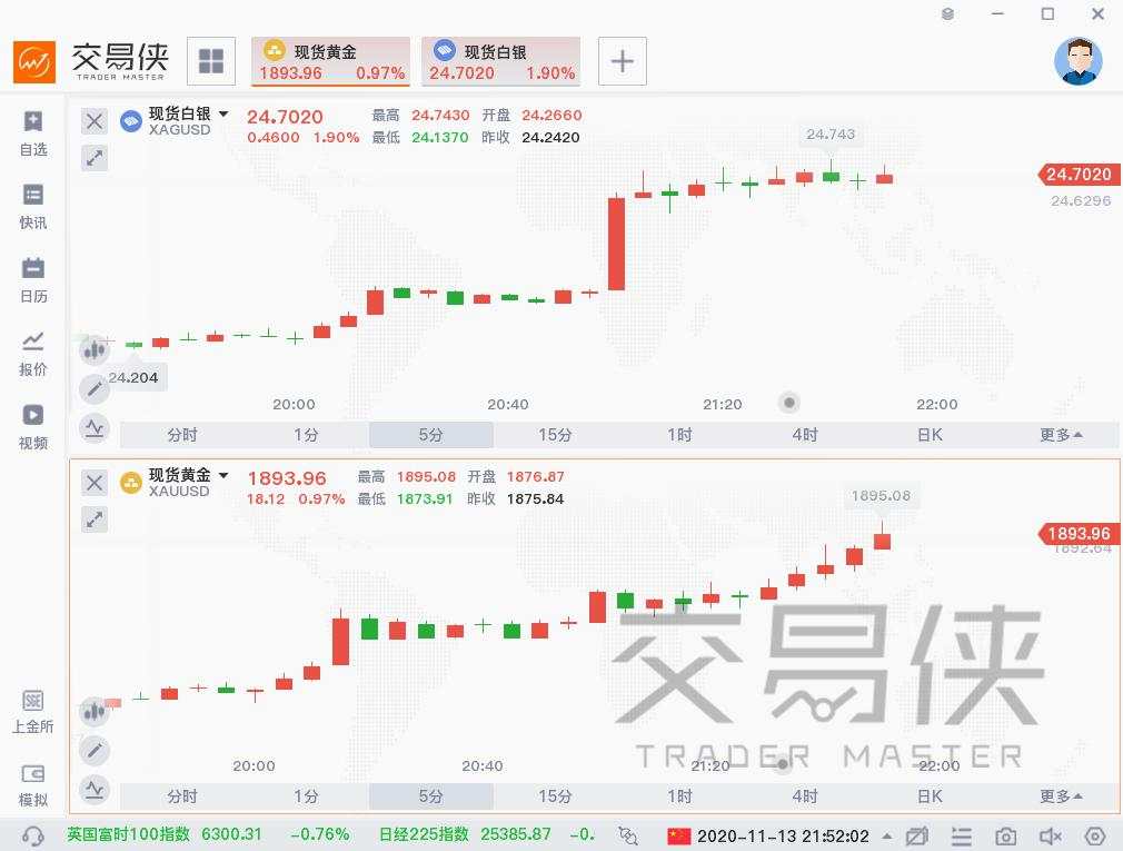 美国 涨幅 确诊 高盛 病例 现货
