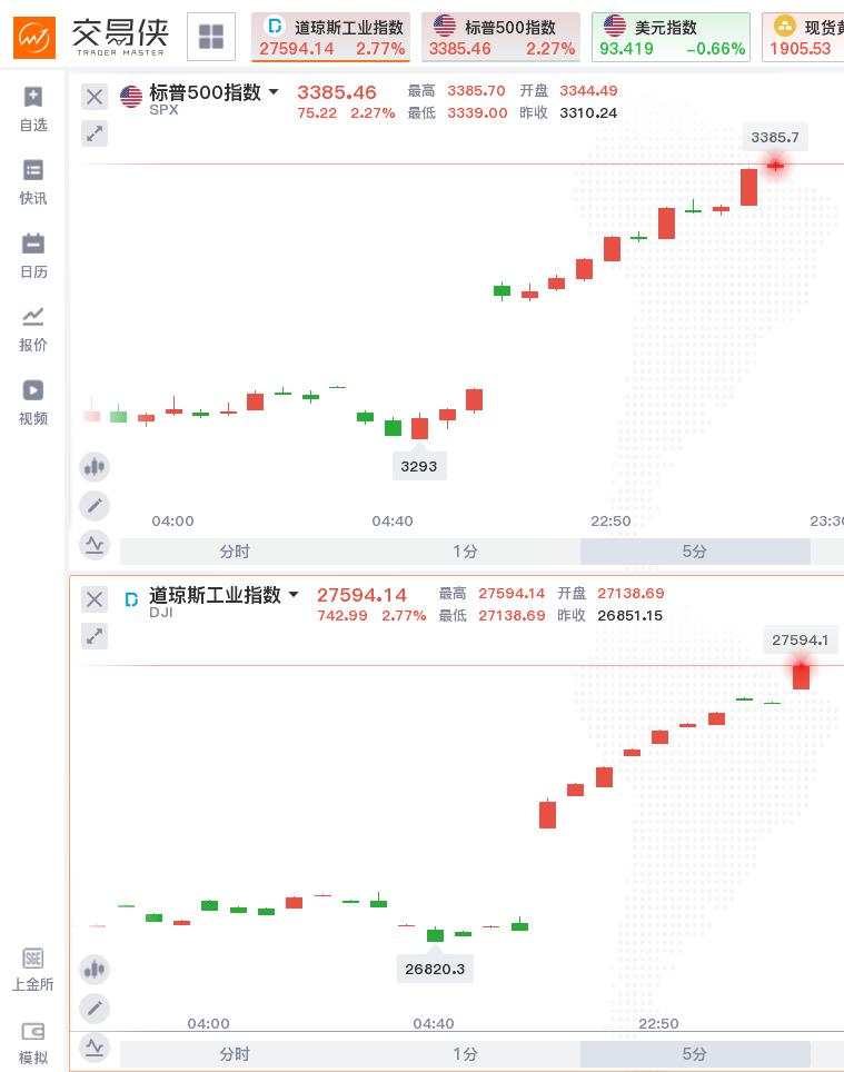 投票 拜登 时间 胜选 大选 北京