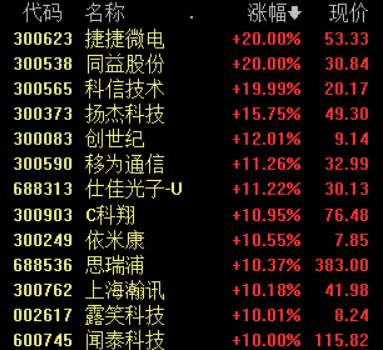 应用 网络 加速 建设 疫情 基站