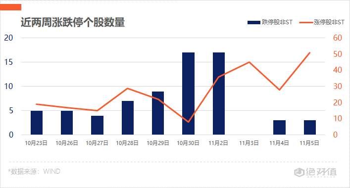 涨停 封板 东财 汽车 线图 A股