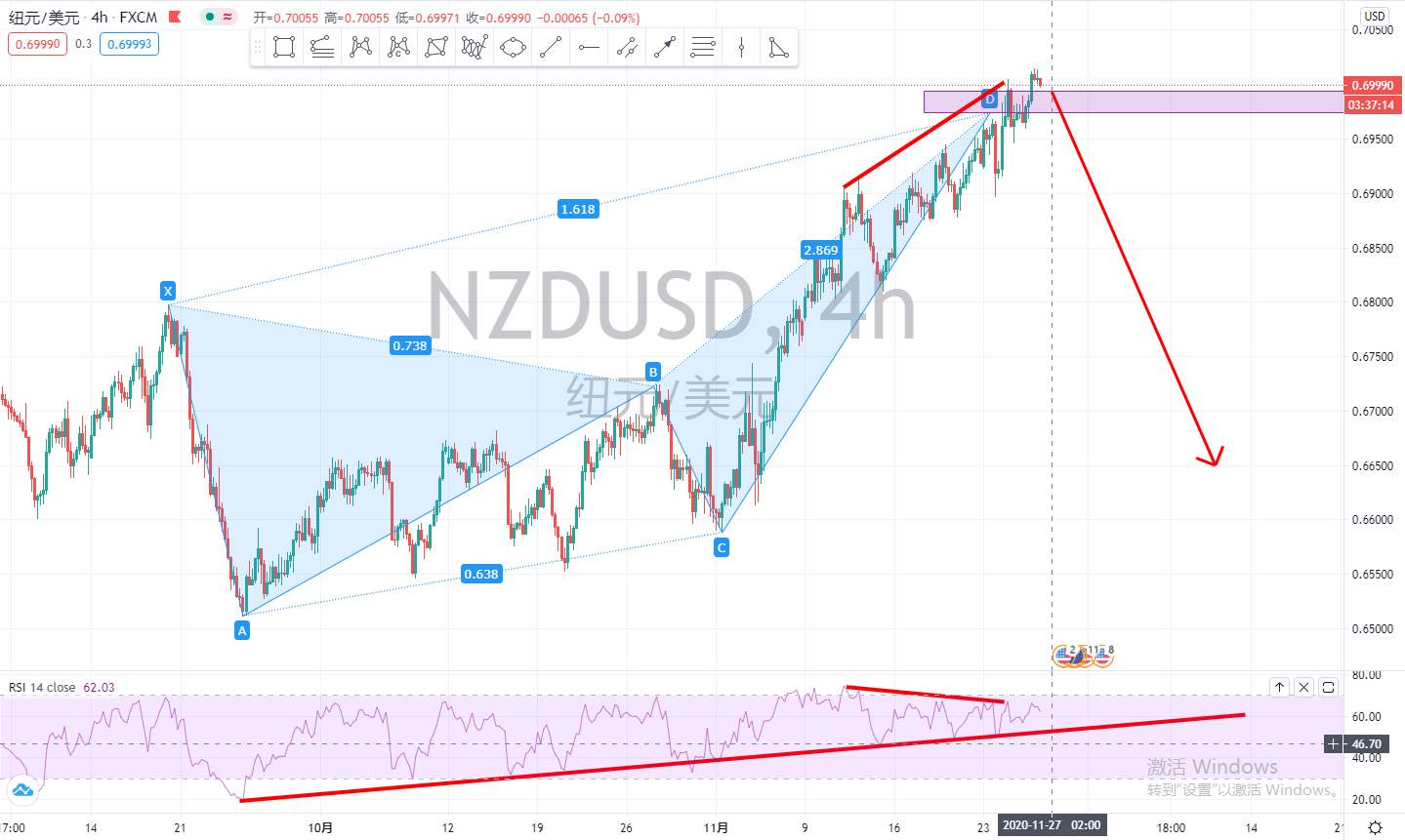 NZDUSD.jpg