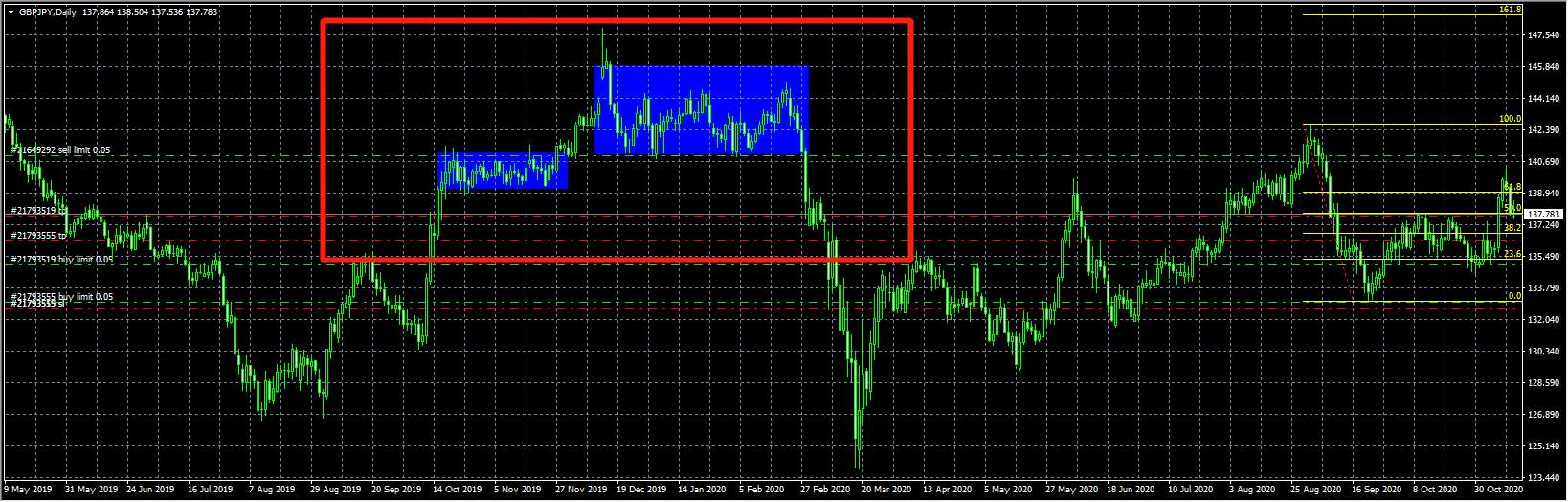 11-13 GBPJPY 平仓总结