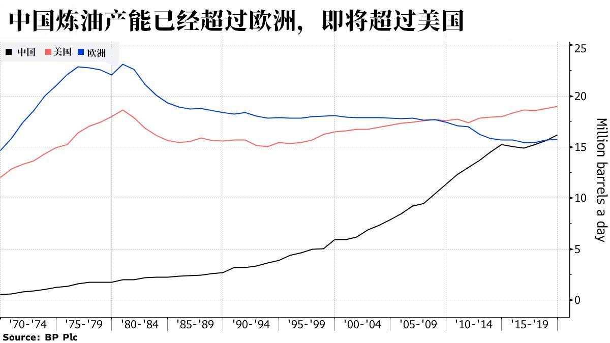炼油 炼油厂 产能 全球 需求 疫情
