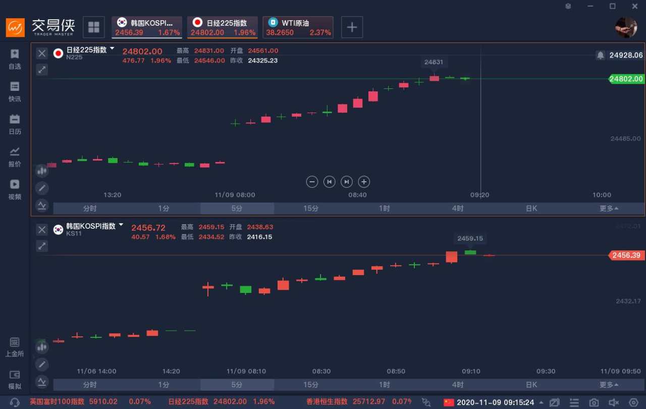 拜登 胜选 选举人 总统 指涨 美国
