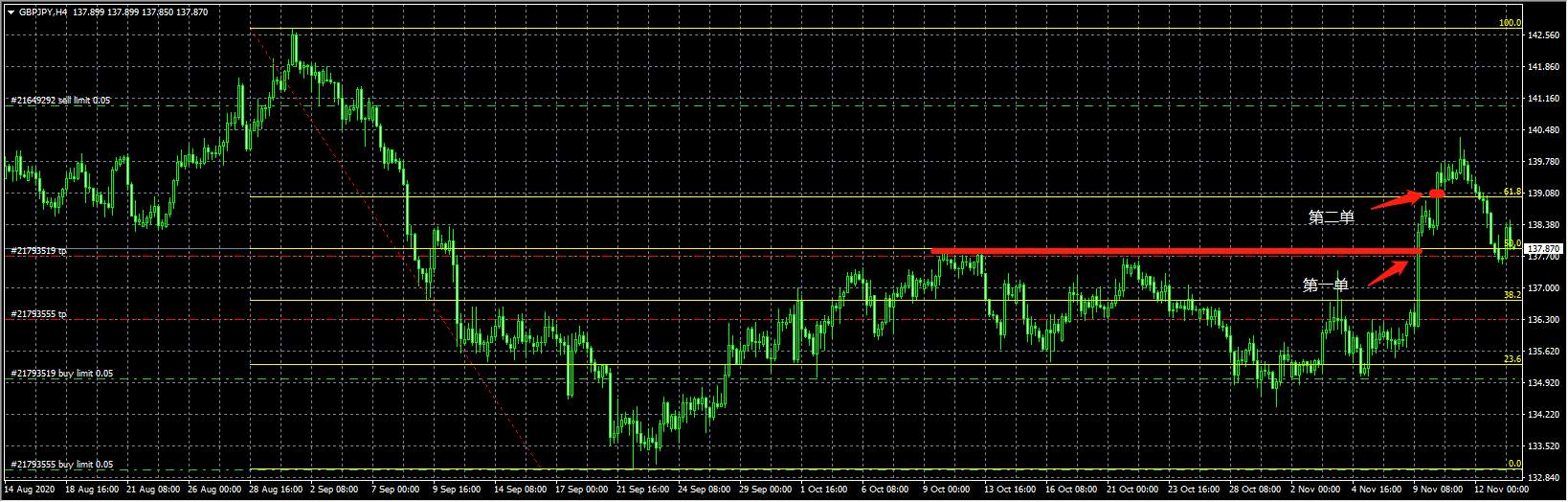 11-13 GBPJPY 平仓总结