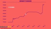 反弹 提振 区域 维持 阻力 月份