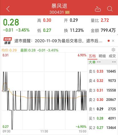 暴风 集团 退市 股王 审计 A股