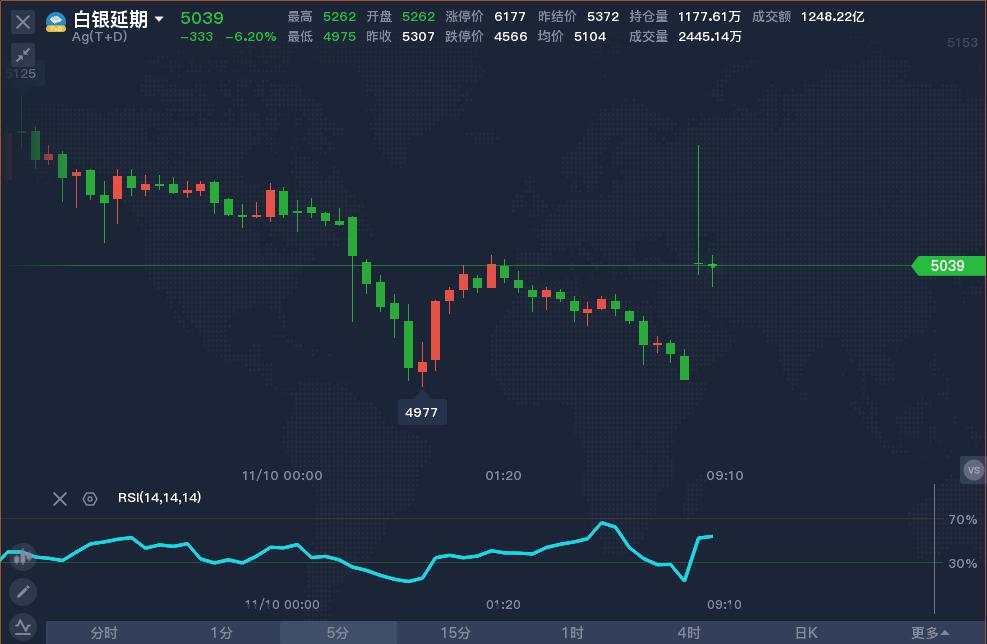 疫苗 油价 开盘 暴涨 原油 复星