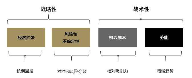 黄金 大选 投资者 需求 可能 金价