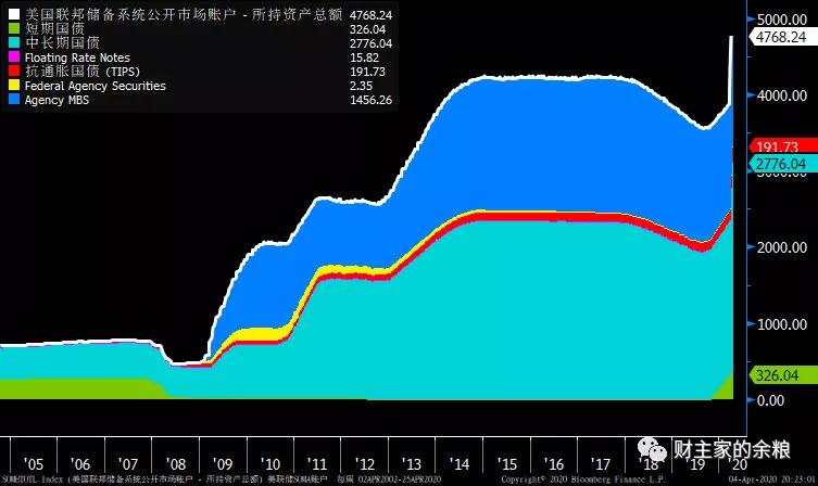 马拉多纳 缩表 利率 英国 负债表 资产