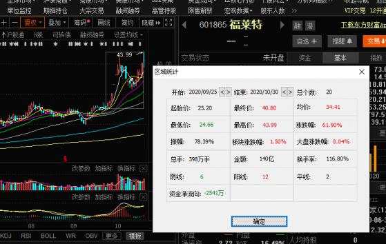 玻璃 组件 毛利率 双面 增仓 涨价